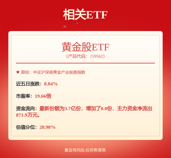 鼎冠配资 净利润增长近2倍，招金矿业(1818.HK)进入业绩加速释放期