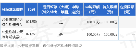 怀远策略 公告速递：兴业稳利30天持有期债券基金2025年劳动节前暂停大额申购