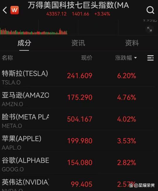 盈亚配资 金价，突然下跌！