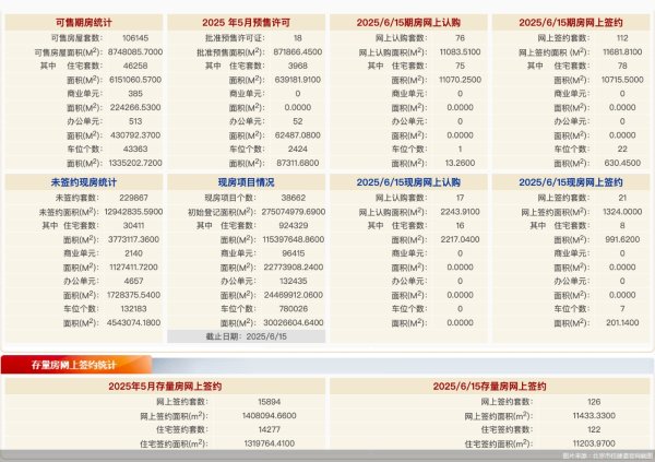 银泰证券 每日网签 | 6月15日北京新房网签133套、二手房网签126套