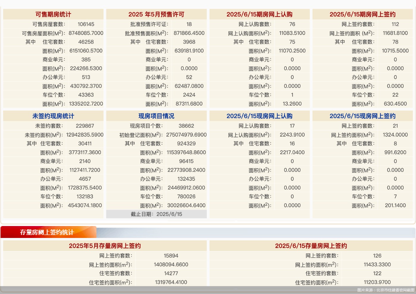 图片来源：北京市住建委官网截图
