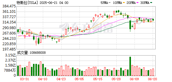 K图 TSLA_0