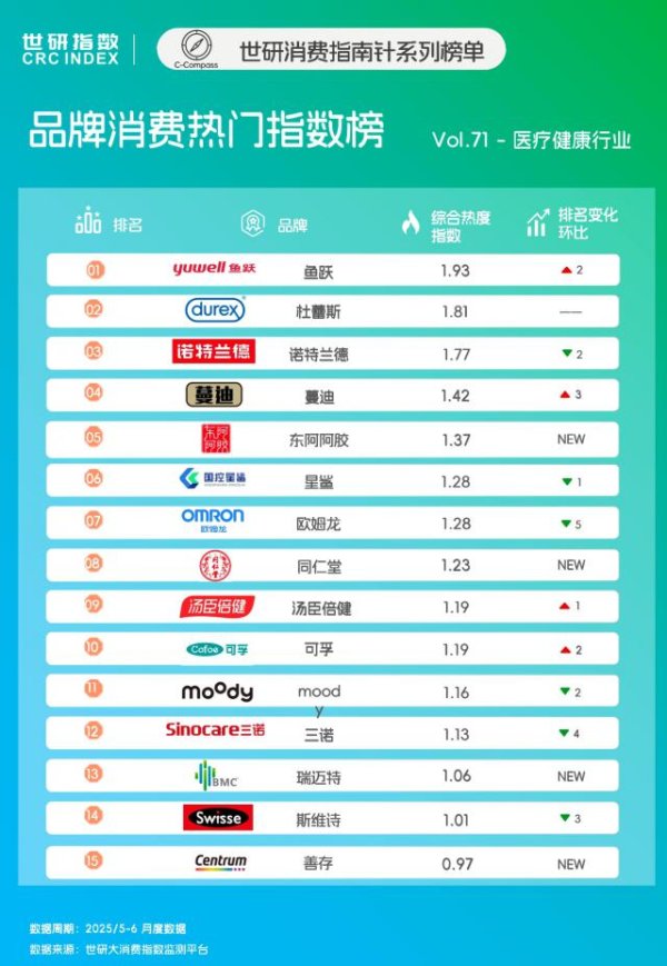 路易泽 大健康即时零售竞速，双节悦己消费