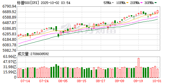 K图 SPX_0